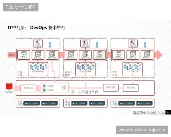 5G技术如何推动电子产品的智能化发展与创新应用